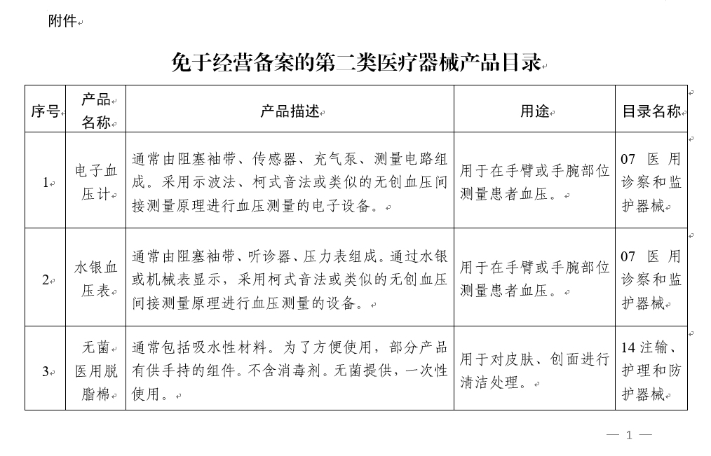 《免于经营备案的第二类医疗器械产品目录》公告解读 普益多方，流程简化
